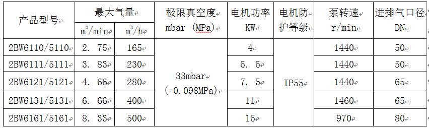 液環(huán)真空泵閉路循環(huán)系統(tǒng)主要技術性能規(guī)格表