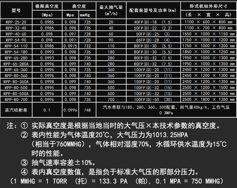 內(nèi)頁(yè)-6技術(shù)性能參數(shù)表