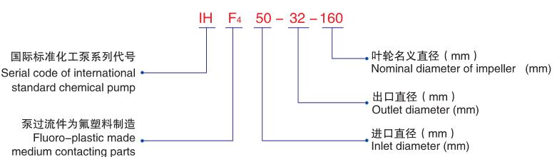 IHF氟塑料離心泵-型號(hào)說明
